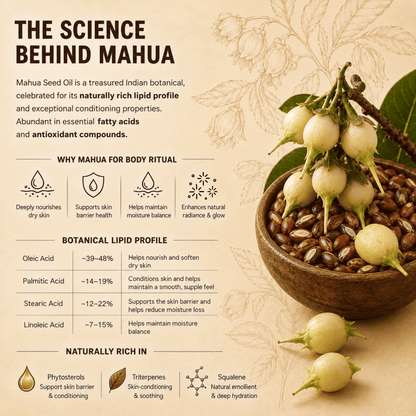 Deep Nourishing Body Oil